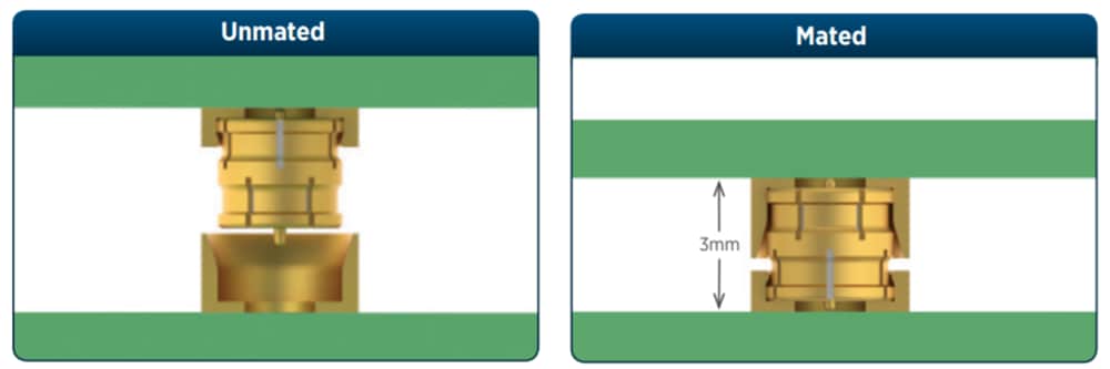 Amphenol / SV Microwave 3mm Board-to-Board Interconnects