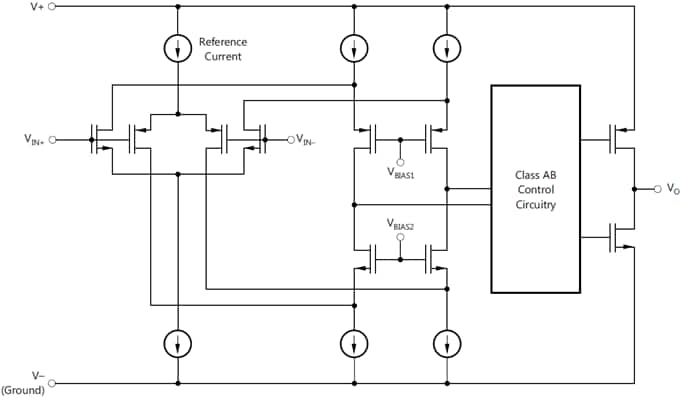 Block Diagram - Texas Instruments TSV91xA/TSV91xA-Q1 General Purpose Op Amps