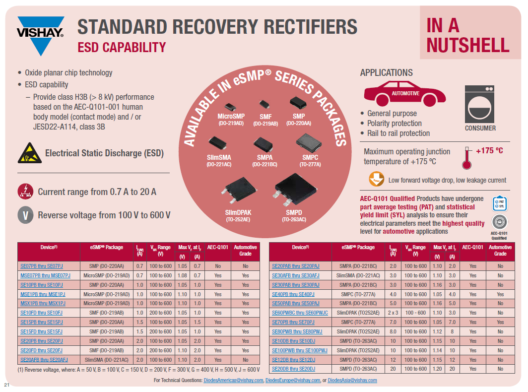 Chart - Vishay eSMP® SMPD Fast Recovery Rectifiers