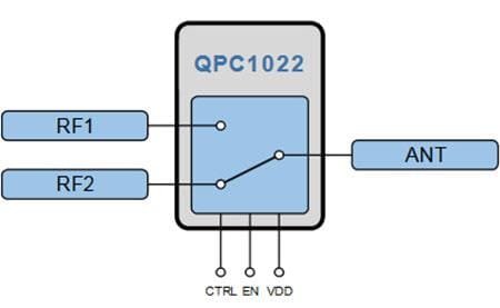 Block Diagram - Qorvo QPC1022 SPDT Switch