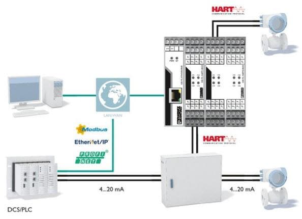 Phoenix Contact Serial Device Servers & Gateways