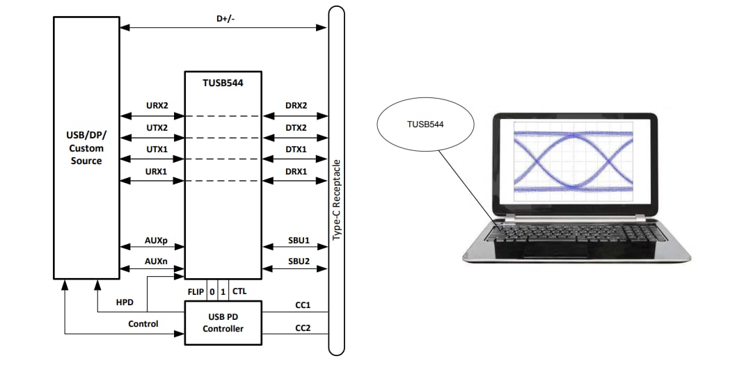 Schematic - Texas Instruments TUSB544 USB Type-C Linear Redriver