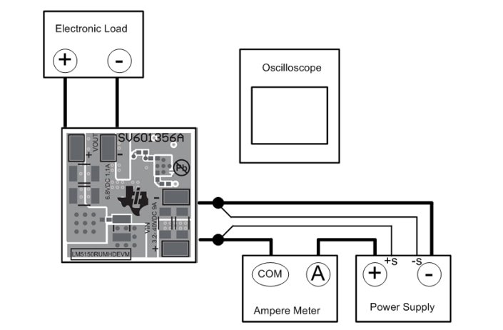 Texas Instruments LM5150RUMHDEVM Evaluation Module