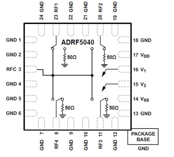 Block Diagram - Analog Devices Inc. ADRF5040 High Isolation SP4T Switches