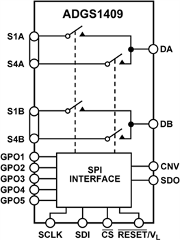 Block Diagram - Analog Devices Inc. ADGS14x SPI Interface Switches