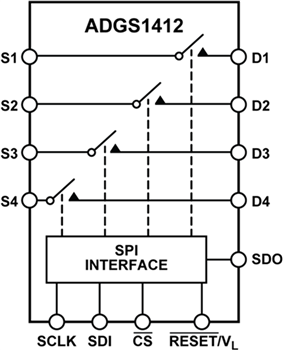 Block Diagram - Analog Devices Inc. ADGS14x SPI Interface Switches