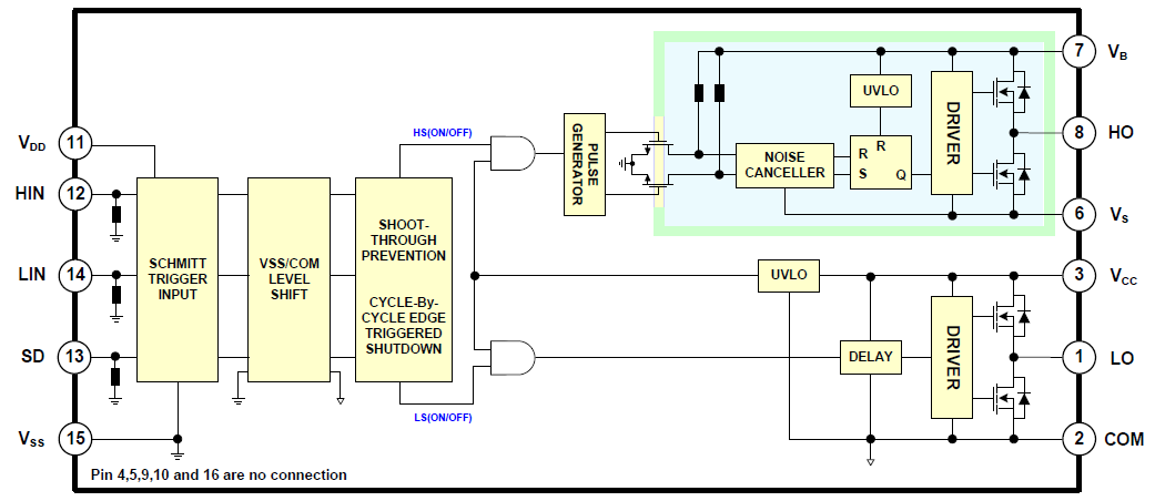 Block Diagram - onsemi FAN73912 High-Current Half-Bridge Gate-Driver IC