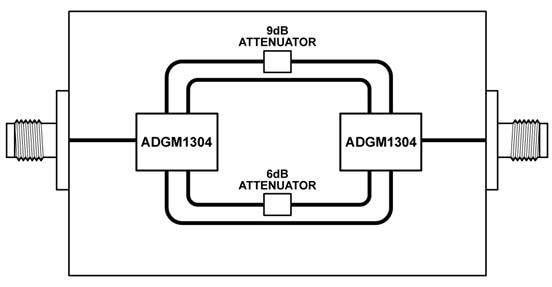 Block Diagram - Analog Devices Inc. EVAL-CN0377-EB1Z Circuit Evaluation Board