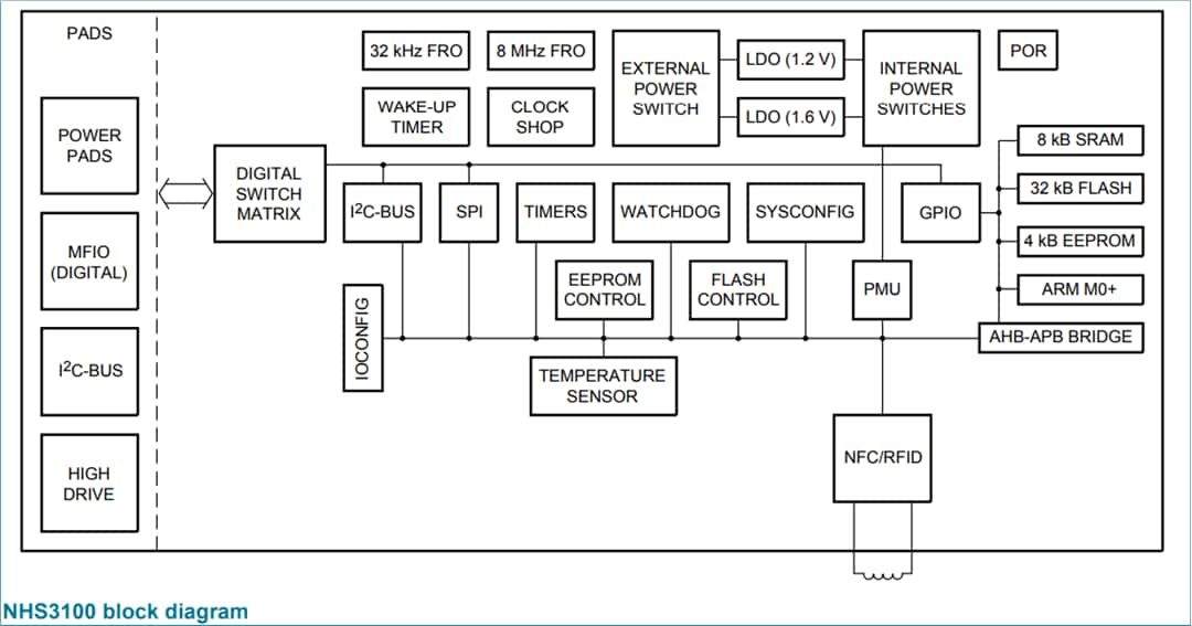 Block Diagram - NXP Semiconductors NHS3100 NTAG® SmartSensor