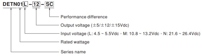 Chart - MEAN WELL DET/SFT N01 DC-DC Converters