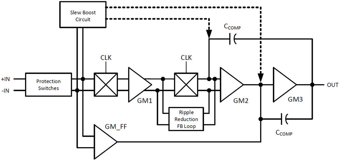 Block Diagram - Texas Instruments OPAx189 CMOS Precision Operational Amplifiers