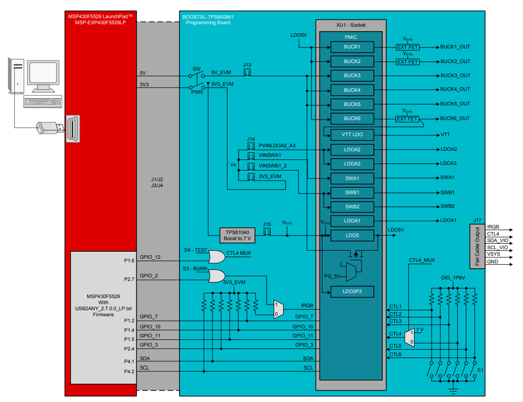 Block Diagram - Texas Instruments BOOSTXL-TPS650861 BoosterPack™ Plug-in Module