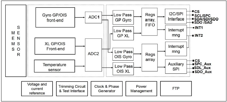 Block Diagram - STMicroelectronics ISM330DLC iNEMO® 6-Axis Inertial Module