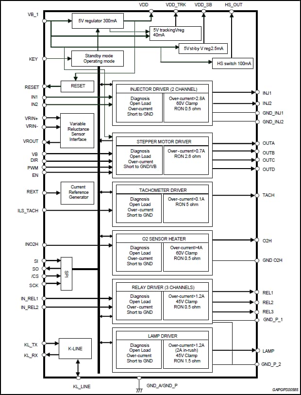 Block Diagram - STMicroelectronics L9177A Automotive Peripheral on Chip