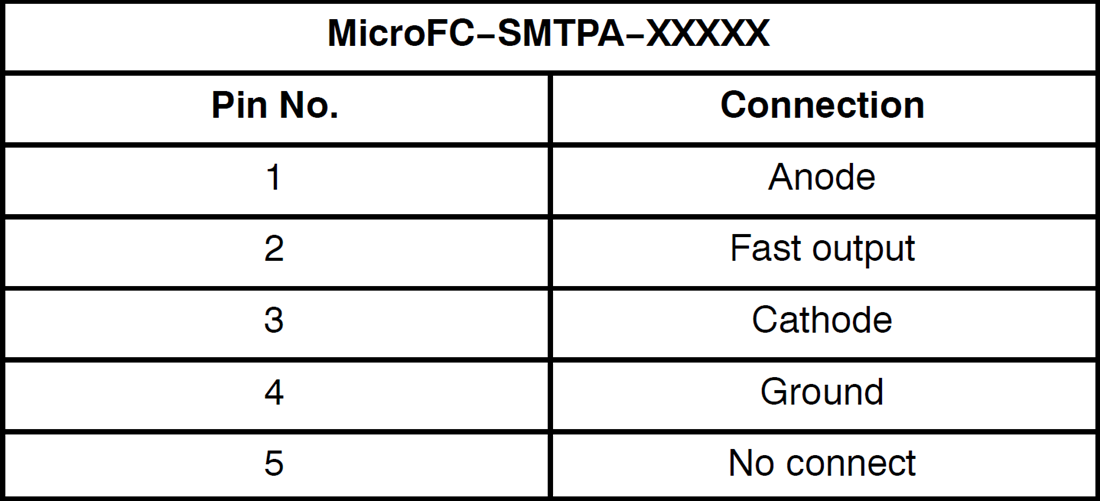 Chart - onsemi MicroFC−SMTPA Pin Adapter Board