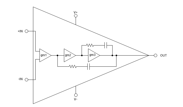 Block Diagram - Texas Instruments OPA207 Low Power Operational Amplifiers