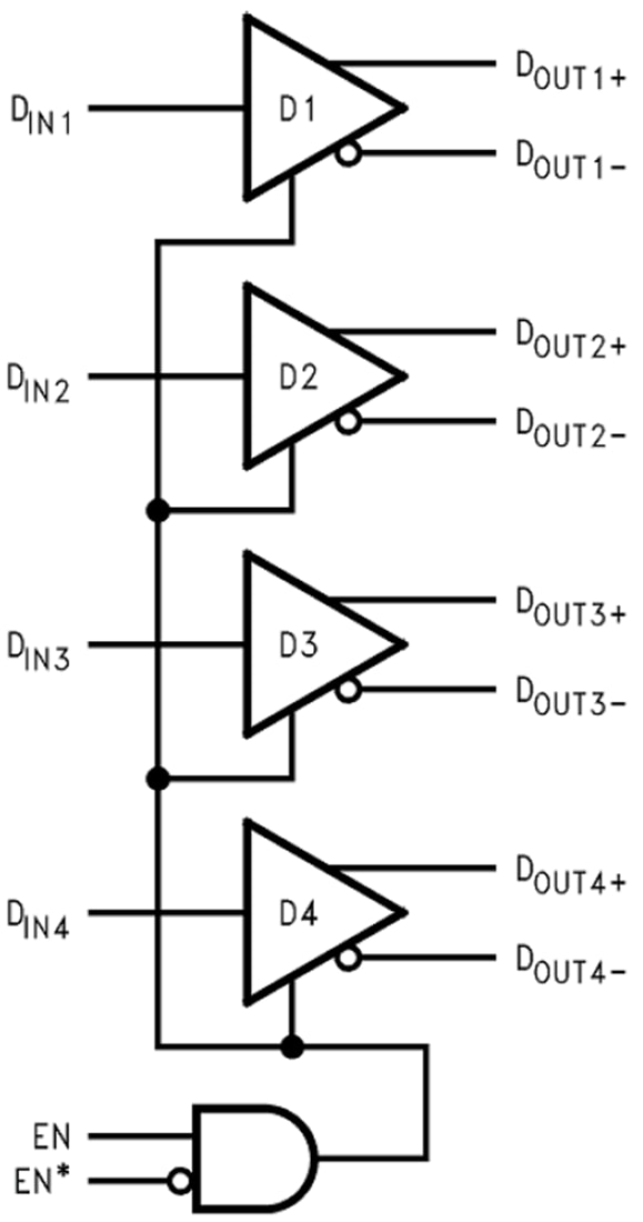 Block Diagram - Texas Instruments DSLVDS1047 LVDS Differential Line Driver