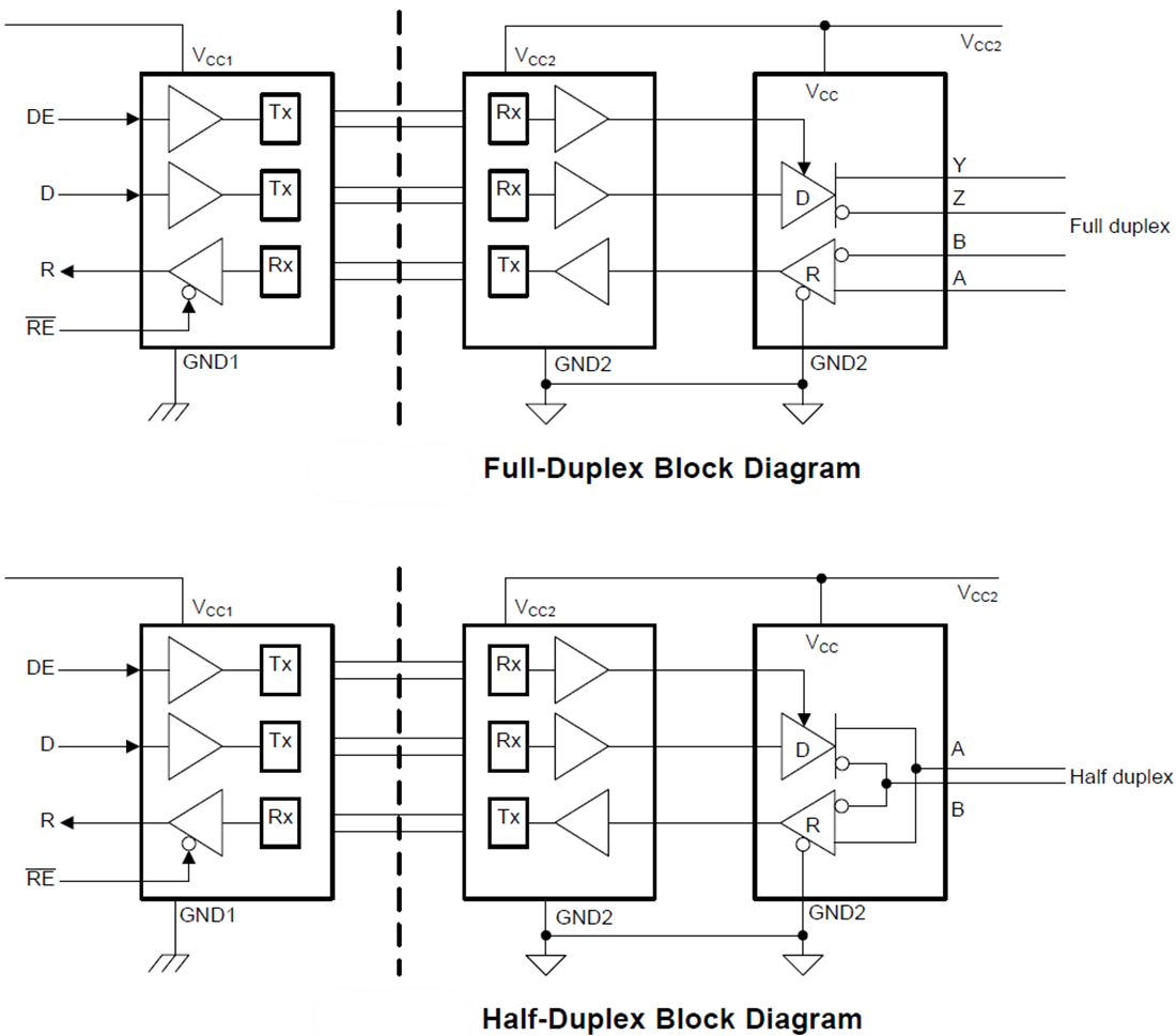 Block Diagram - Texas Instruments ISO14xx Isolated Transceivers