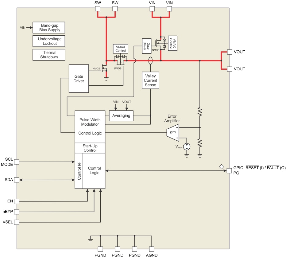 Block Diagram - Texas Instruments TPS6128xD/TPS6128xE Synchronous Booster Converter