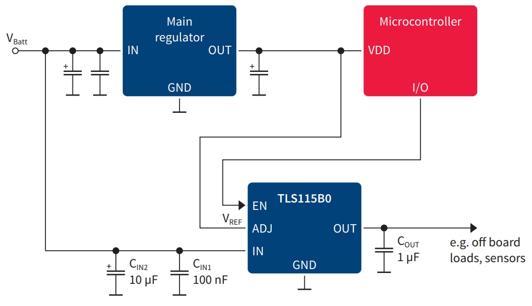Application Circuit Diagram - Infineon Technologies TLS115 High-Performance Sensor Supply ICs