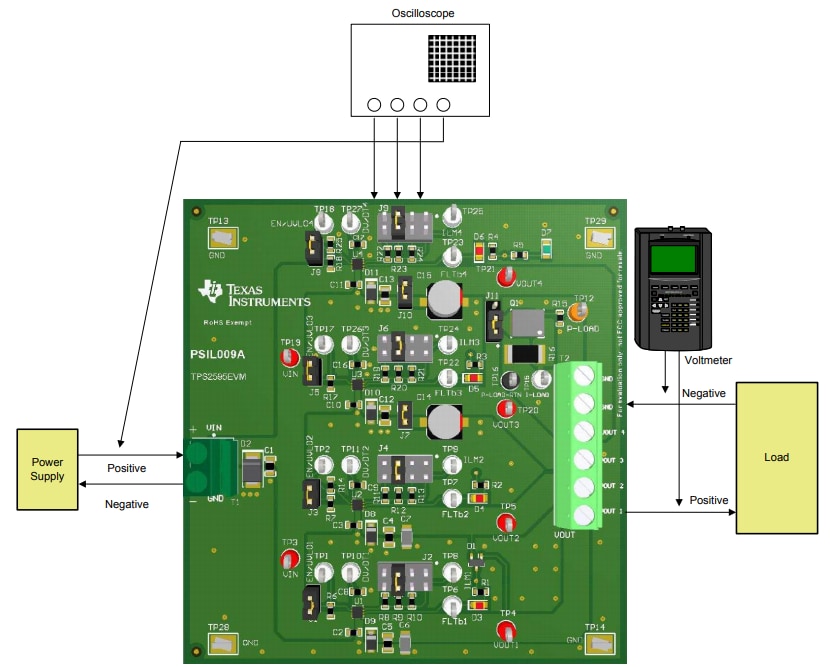 Chart - Texas Instruments TPS2595EVM eFuse Evaluation Module