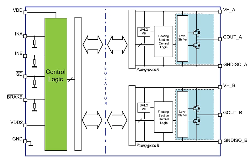 STMicroelectronics STGAP2D 4A Half-Bridge Dual Channel Gate Drivers