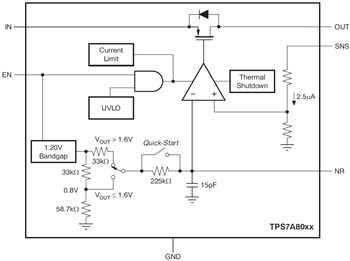 Block Diagram - Texas Instruments TPS7A80 Low-Dropout Linear Regulators (LDOs)