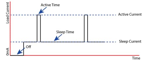 Nisshinbo RP604 Buck-Boost DC-DC Converters