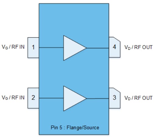 Block Diagram - Qorvo QPD1025 & QPD1025L RF Input-Matched Transistors