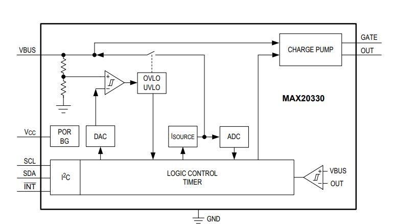 Block Diagram - Analog Devices / Maxim Integrated MAX20330 Programmable OVP Control PMIC