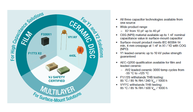 Performance Graph - Vishay Safety Capacitors and Resistors