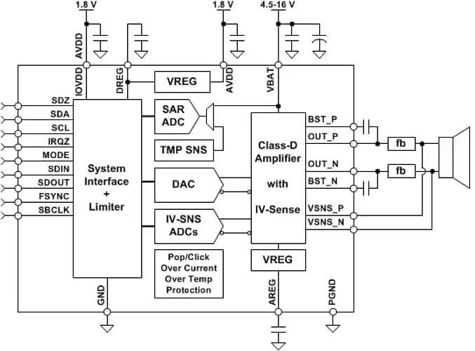 Block Diagram - Texas Instruments TAS2770 Mono Class-D Audio Amplifiers