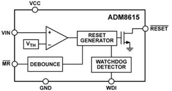 Block Diagram - Analog Devices Inc. ADM861x Supervisory Circuits