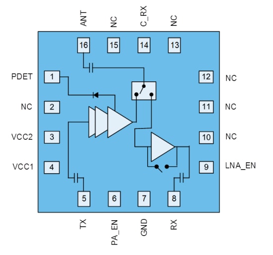 Block Diagram - Qorvo QPF4200 Wi-Fi® Module