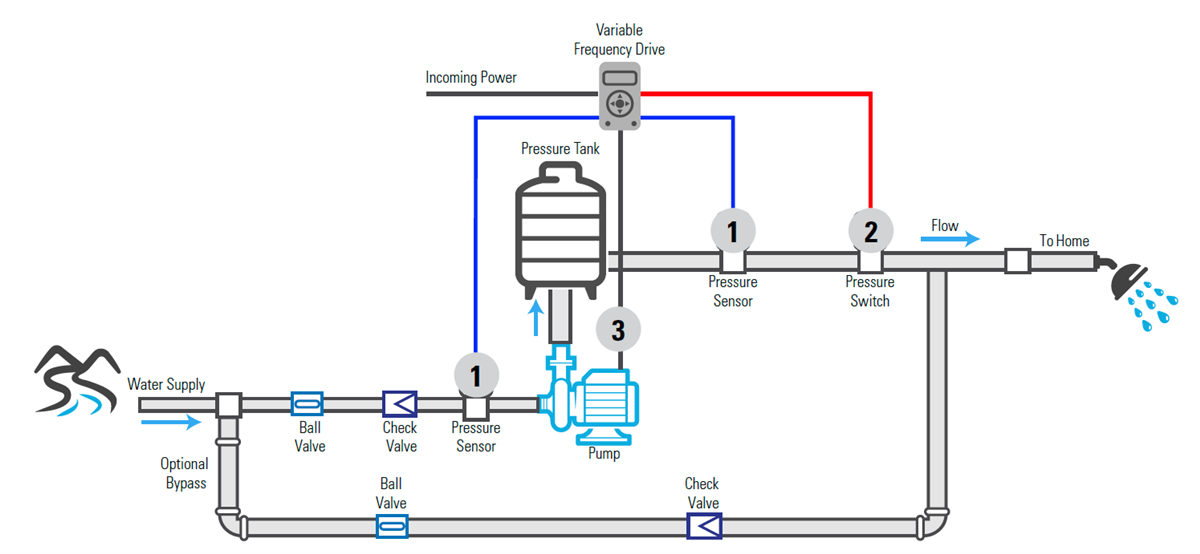 Block Diagram - Sensata Technologies 116CP Ceramic Capacitive Pressure Sensors