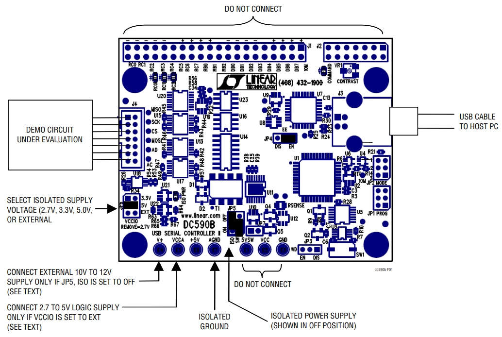 Analog Devices Inc. USB Serial Controller Demo Board (DC590B)