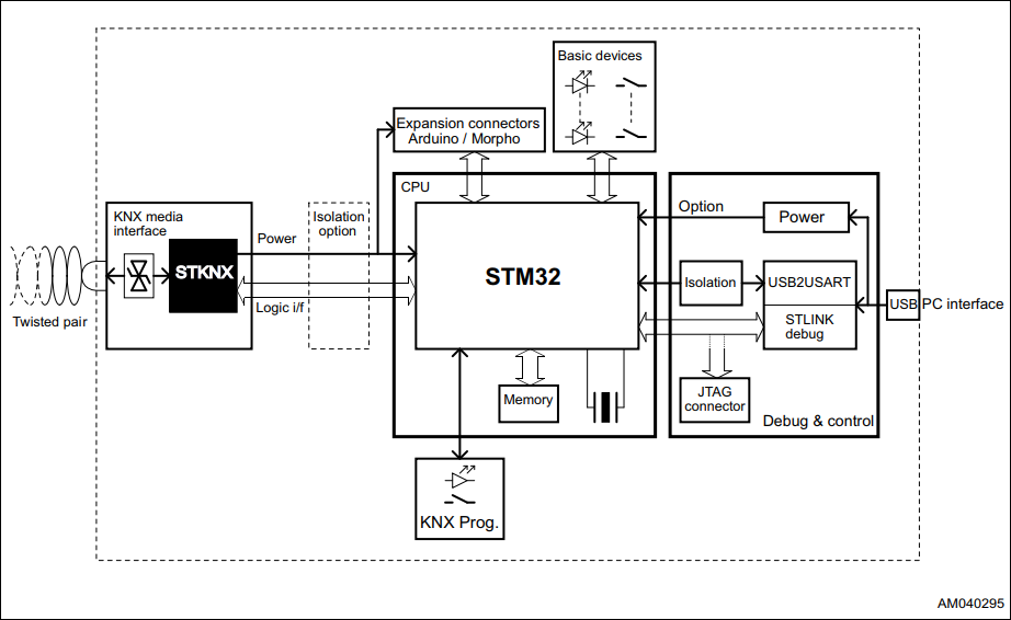 Block Diagram - STMicroelectronics EVALKITSTKNX STKNX Evaluation & Development Kit