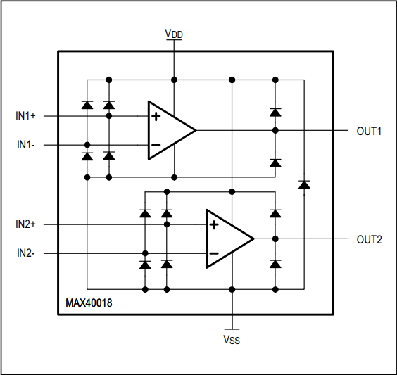 Block Diagram - Analog Devices / Maxim Integrated MAX40018 Dual nanoPower Op Amps