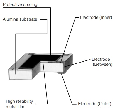 Mechanical Drawing - Panasonic Electronic Components ERA-3A Metal Thin Film Chip Resistors