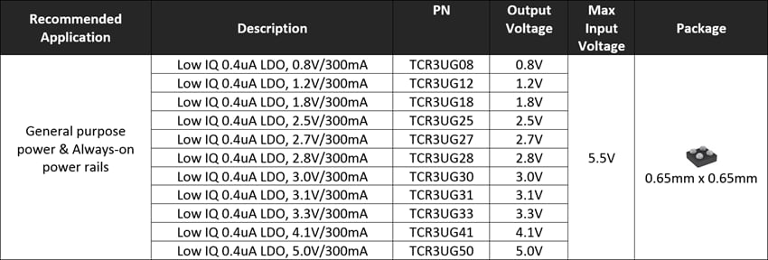 Toshiba Low Power Discrete Semiconductors for IoT