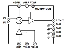 Block Diagram - Analog Devices Inc. ADMV10x Converters