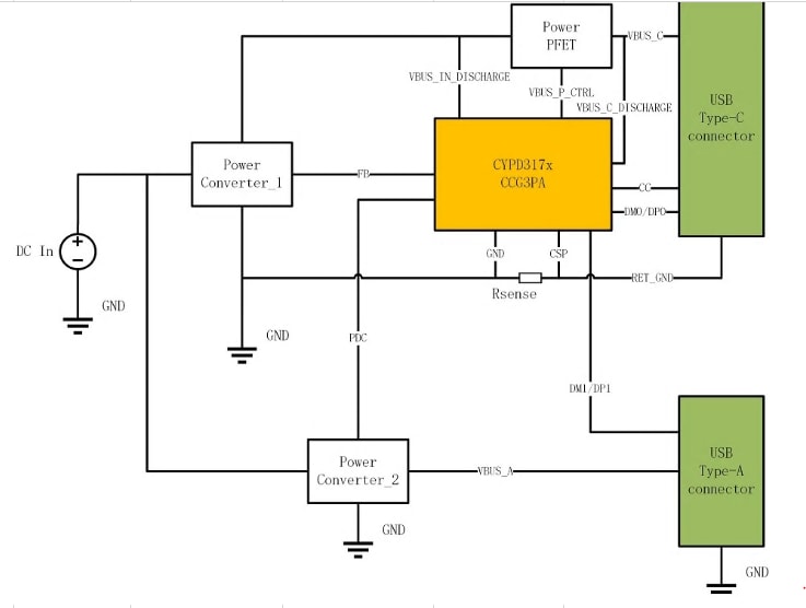 Block Diagram - Qorvo ACT2861QI 30V Buck-Boost Charger