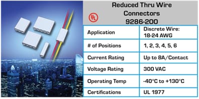 Chart - KYOCERA AVX Wire-To-Wire Connectors