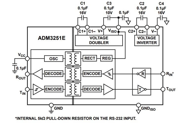 Block Diagram - Analog Devices Inc. ADM3251E RS-232 Line Driver/Receivers