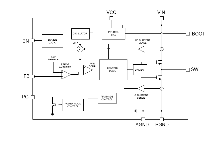 Block Diagram - Texas Instruments LMR34206-Q1 Ultra-Small Step-Down Converters