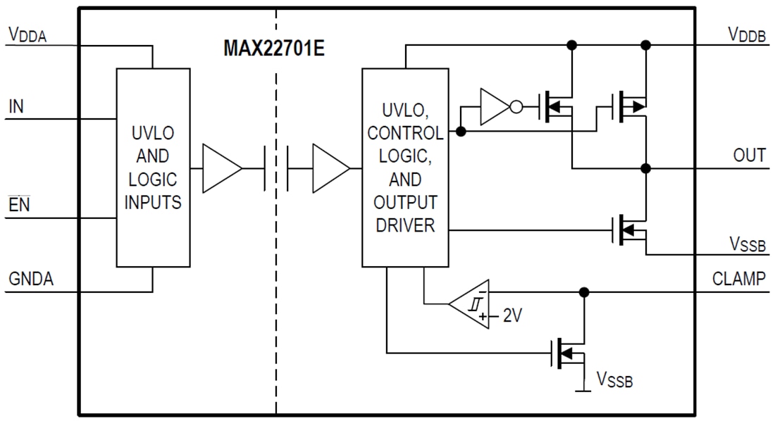 Block Diagram - Analog Devices / Maxim Integrated MAX2270x Ultra-High CMTI Isolated Gate Drivers