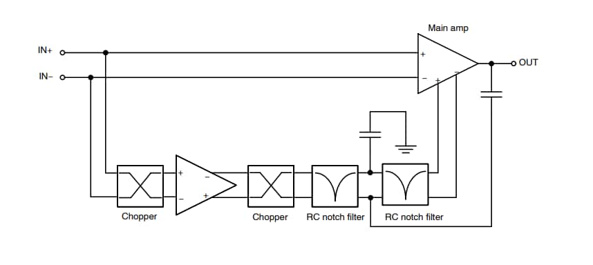Block Diagram - onsemi NCx2191x Precision Operational Amplifiers