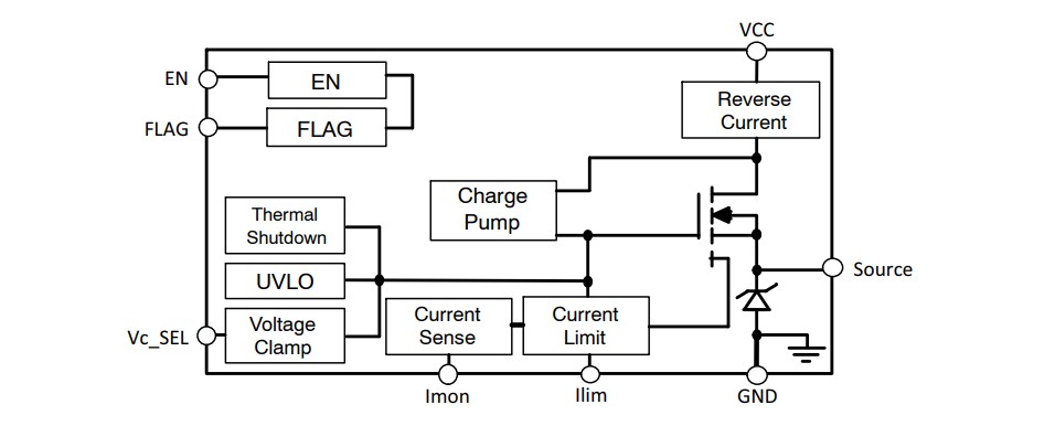 Block Diagram - onsemi NIS6150/NIV6150 +5V Electronic eFuses