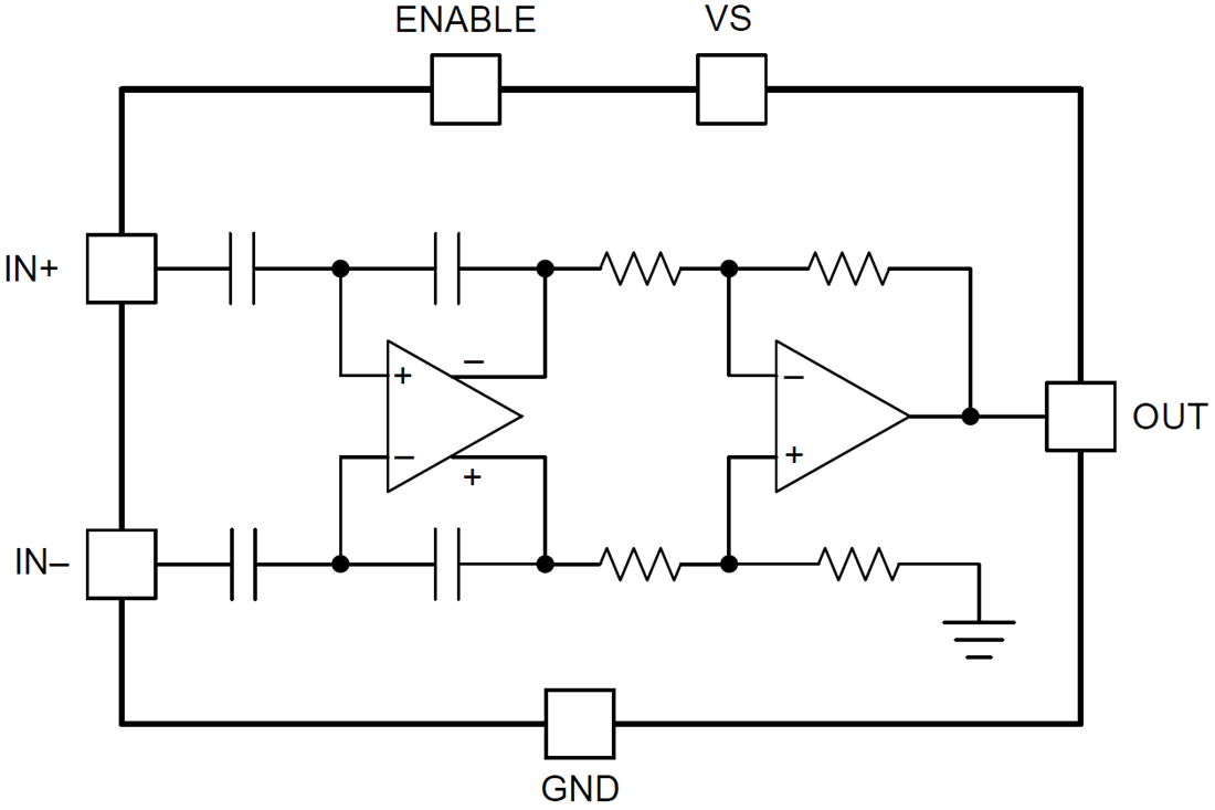 Block Diagram - Texas Instruments INAx191 Current Sense Amplifier