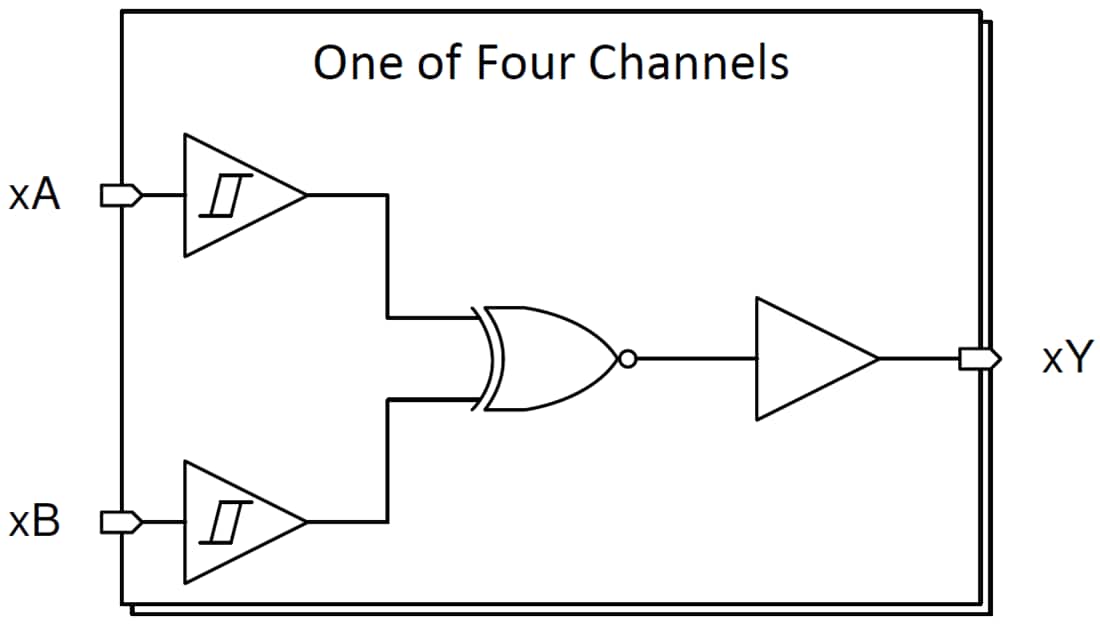 Block Diagram - Texas Instruments SN74HCS7266/SN74HCS7266-Q1 2-Input XNOR Gates